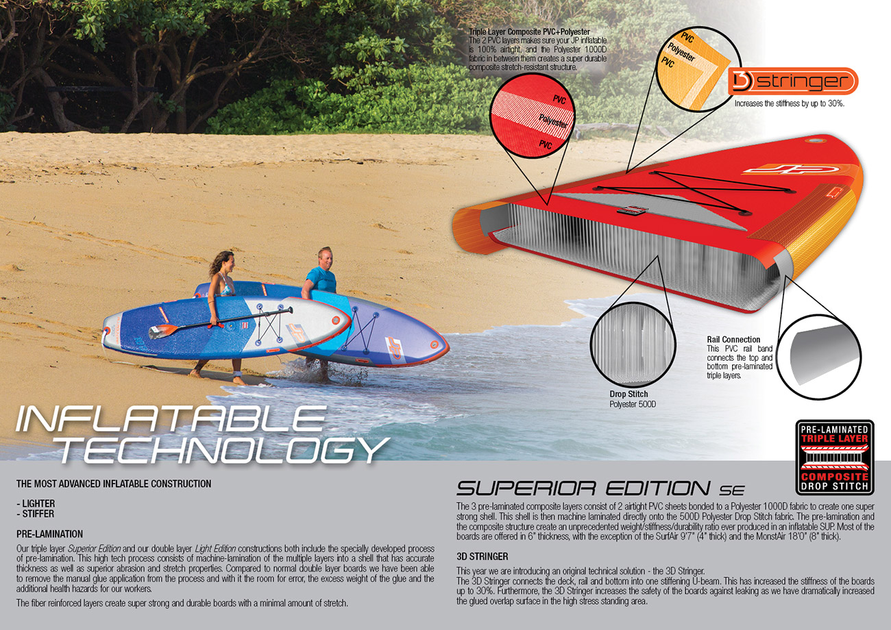 technologie paddleboard jp allround se